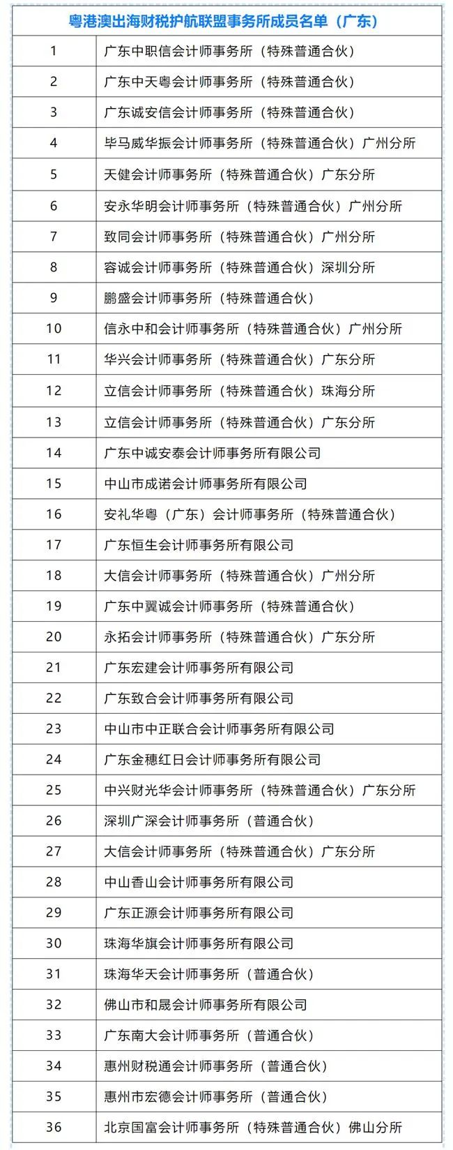 联盟3